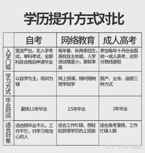 专升本属于自考吗？——关于成人高等教育学历提升途径的探讨