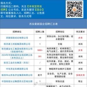 最新招工招聘信息在西安