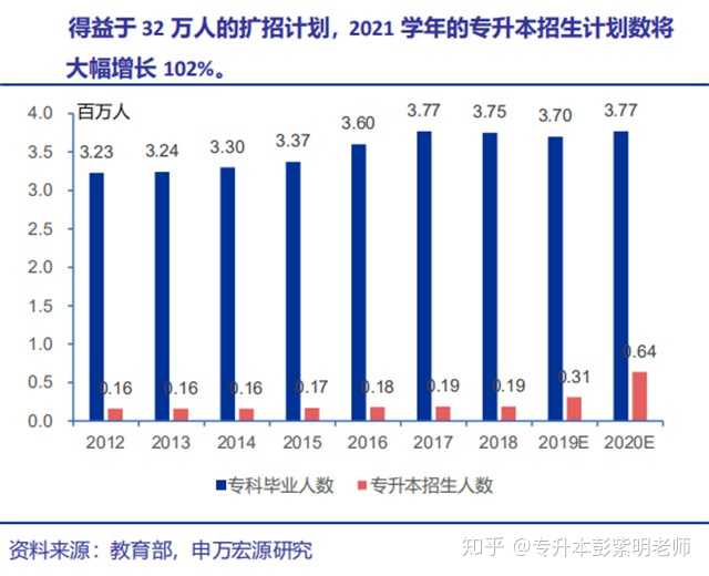 专升本耗时的深度解析