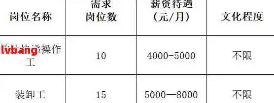 最新招聘罗定招工信息概述及深度分析