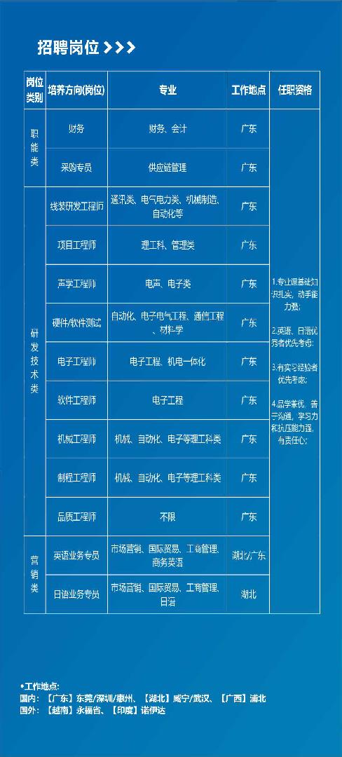 最新招工信息广西招聘概览