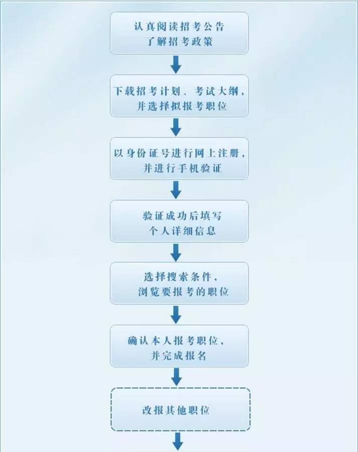 专科公务员报考条件浙江详解