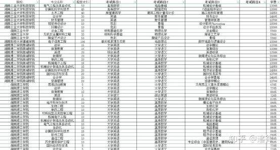 关于专升本报校的全面解析