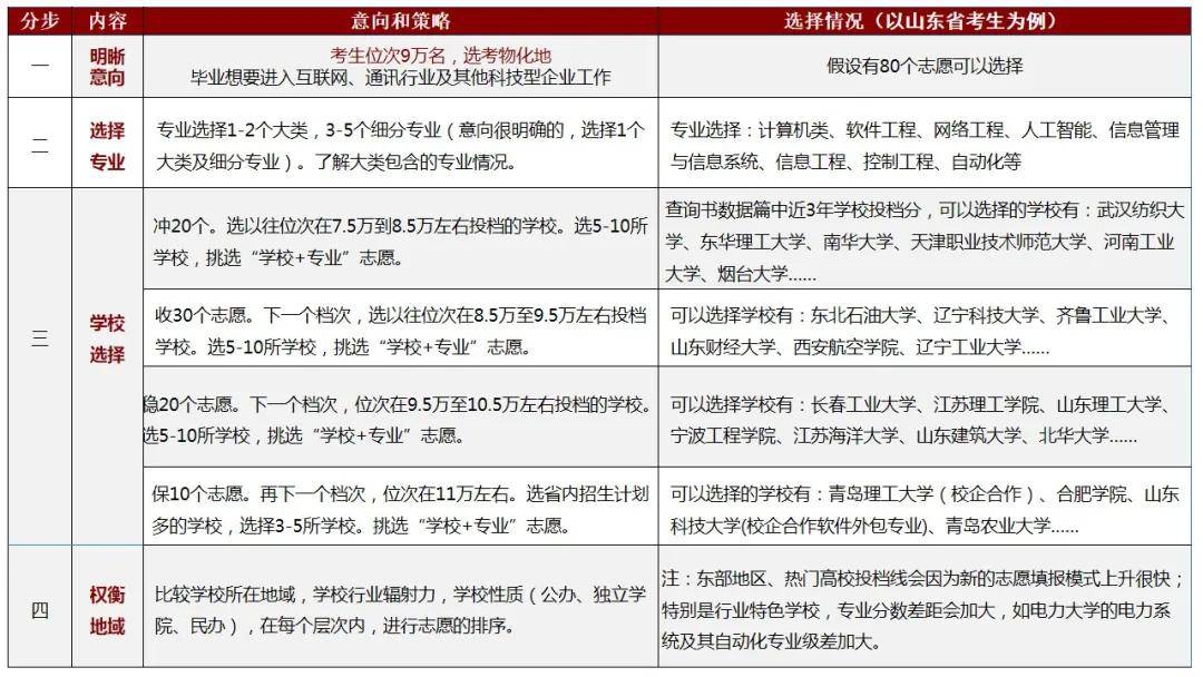 自考网报时间2019，全面解析与指导