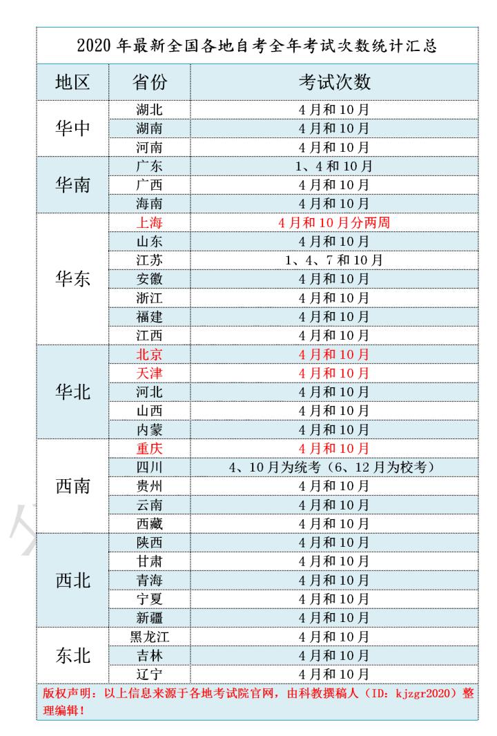 自学考试网难吗？——探讨自学考试的挑战与机遇