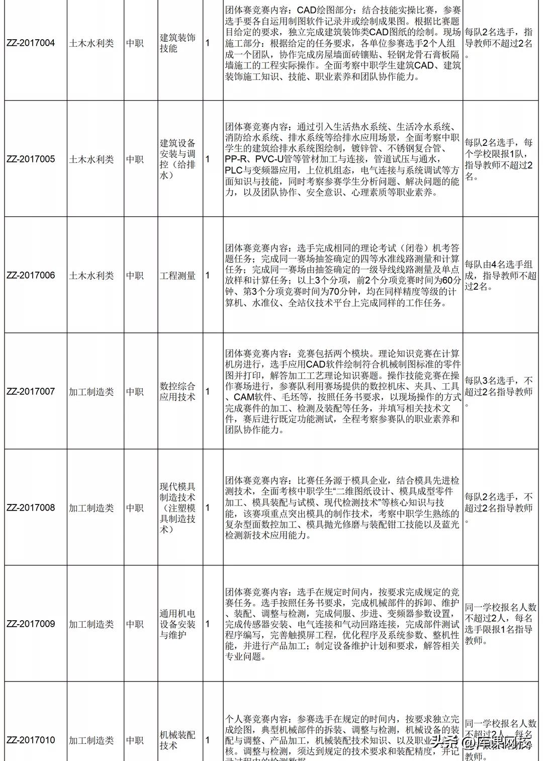 专升本保送，机遇与挑战并存