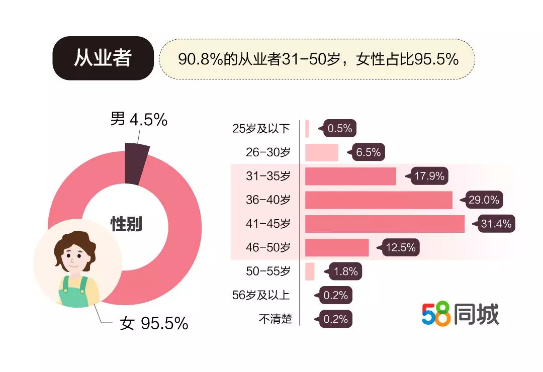 梓潼58同城招聘——探索本地就业市场的关键