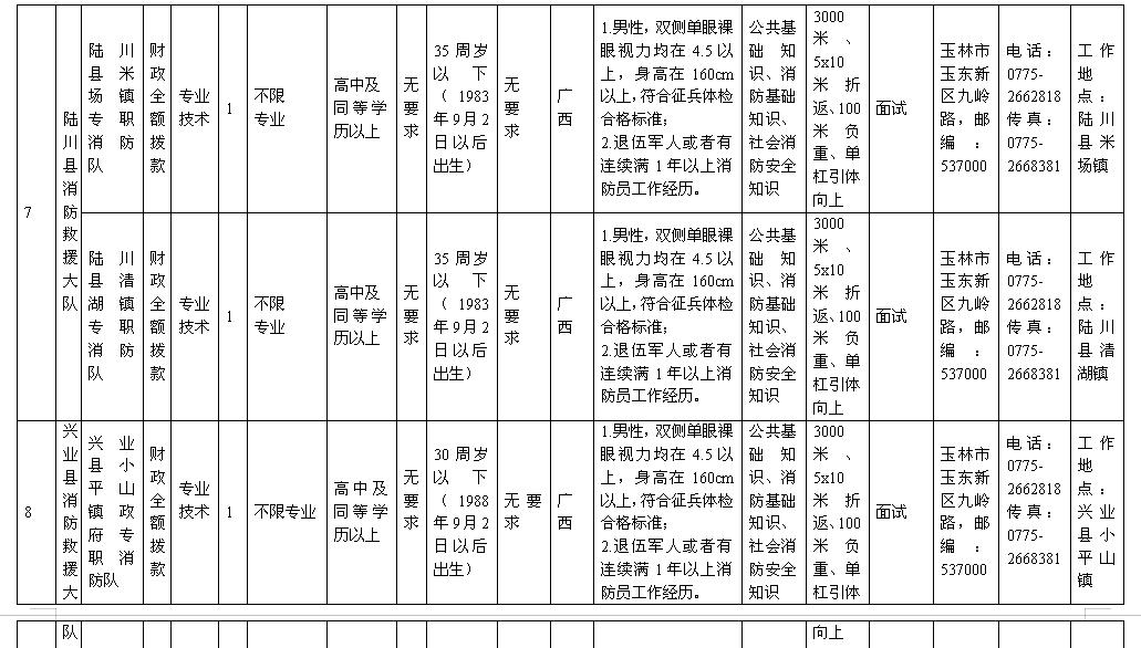 最新招工信息在玉林，招聘信息详解