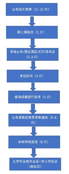 专升本拿证时间详解，历程、因素与策略