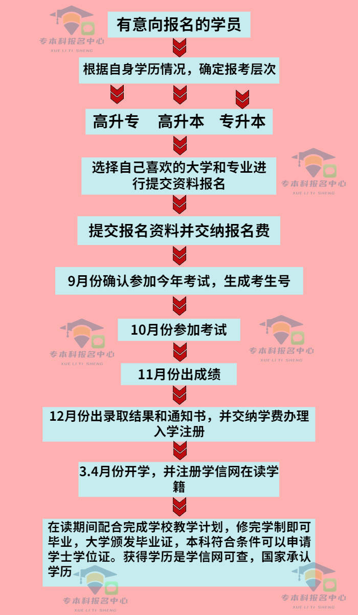 自考网预报名，开启个人学历提升的新篇章