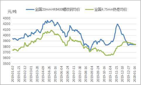 最新钢材价格今日价，市场走势分析与预测