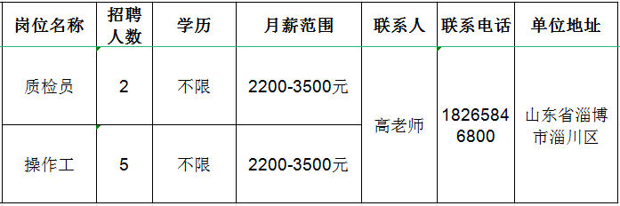 淄博招聘高薪人才信息网——连接优秀企业与杰出人才的桥梁