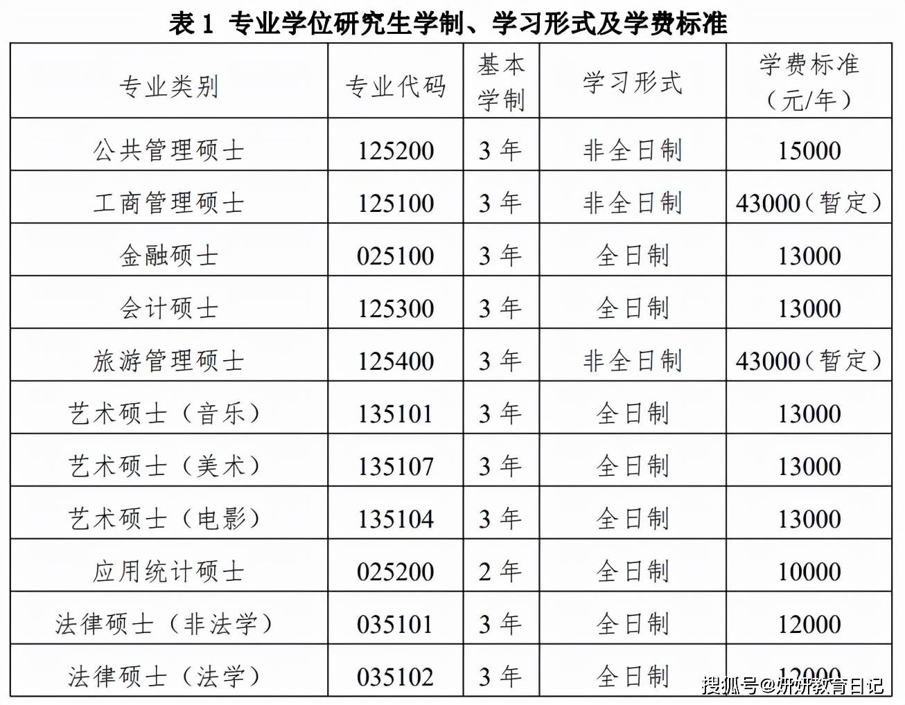 专升本学制与年限解析，一般几年？