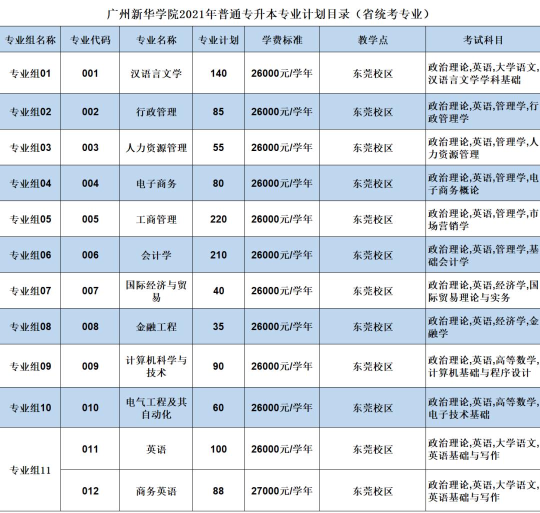 关于专升本考试成绩发布的时间及后续流程解析