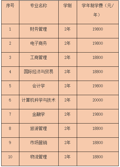 关于专升本报名费是多少的全面解析