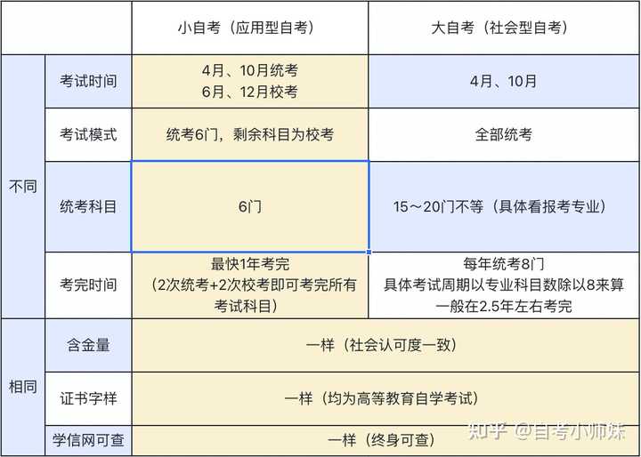 自学考试网崩溃，挑战与机遇并存