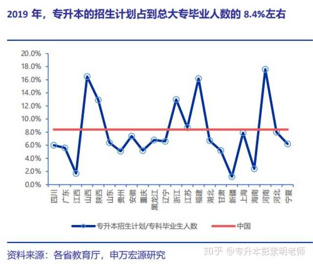 专升本专业课的重要性及其挑战