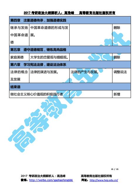 专升本政治大纲解析及备考策略