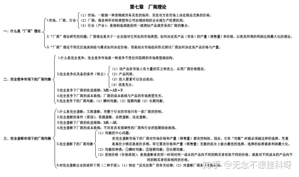 专升本经济学考试内容与要点解析