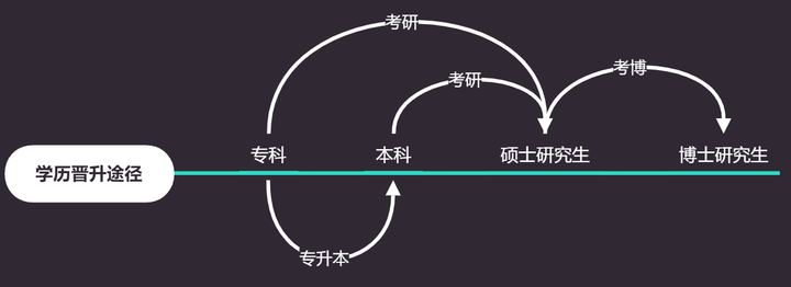 专升本跨市，可能性与实现路径