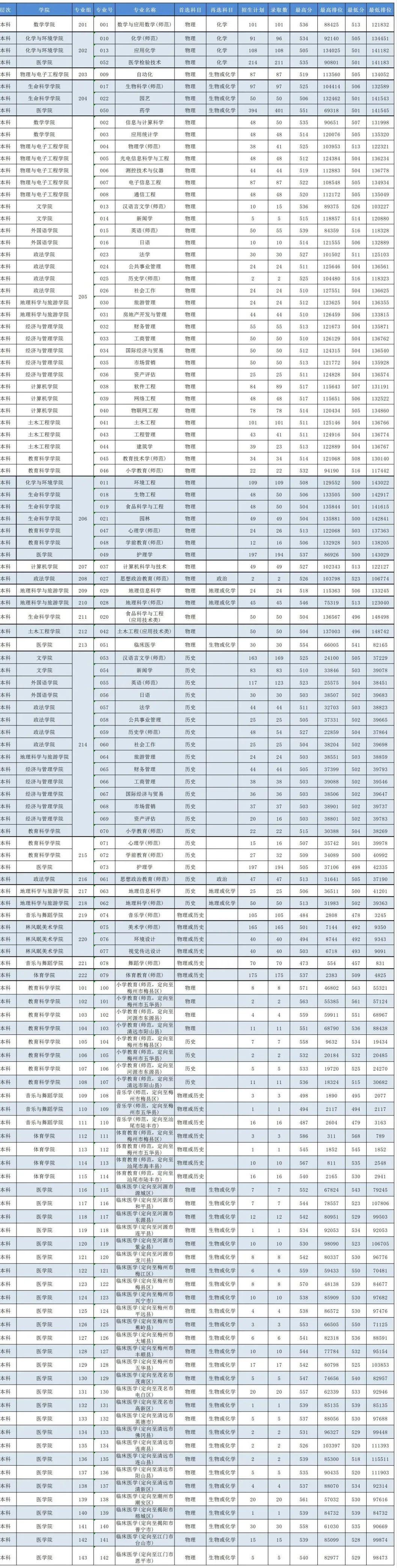 专升本文科考试内容与策略解析