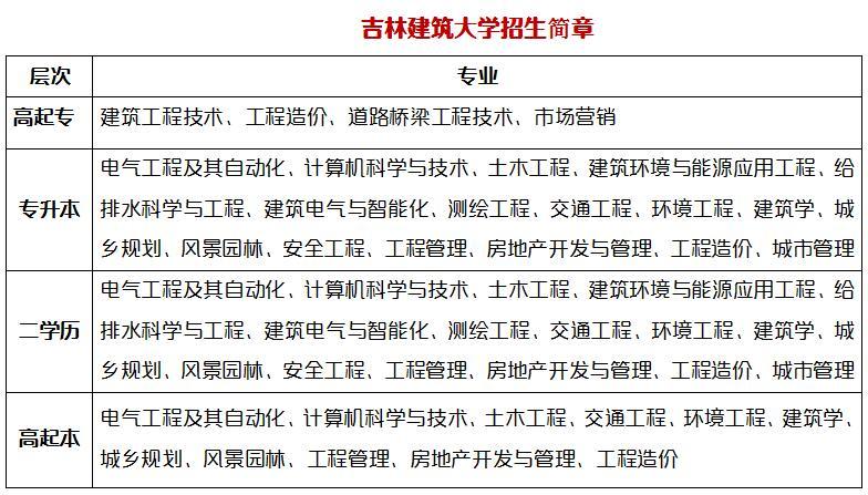 关于专升本函授报名时间的探讨