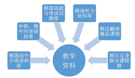 自考网与朝鲜语，探索语言学习的数字化路径