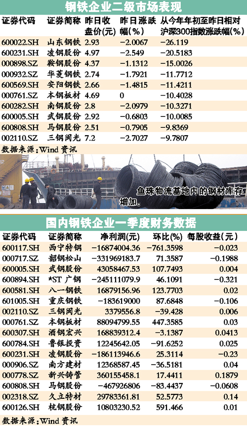 遵义钢材价格今日钢价动态分析