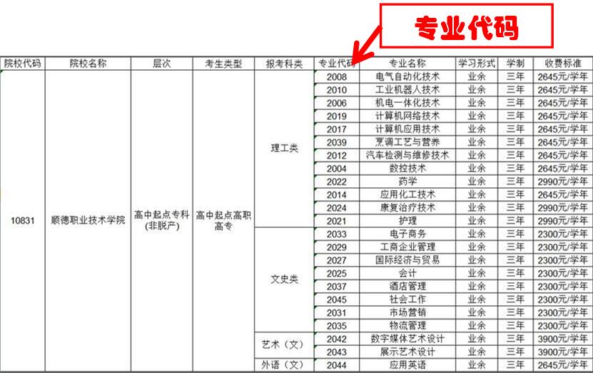 专升本专业代码，解析与应用