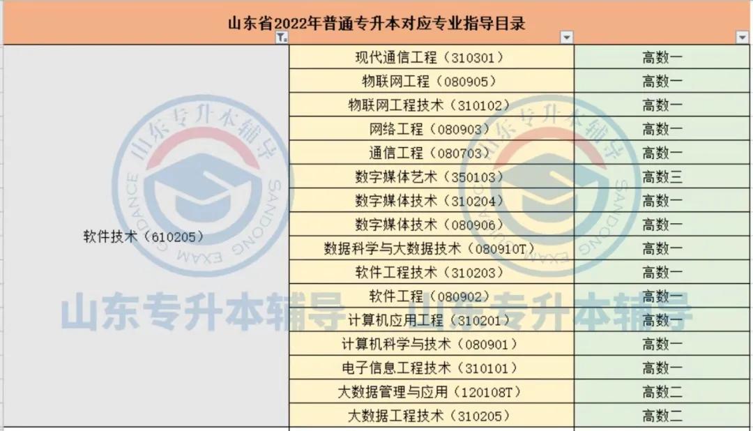 专升本英语单词App，助力英语学习的利器