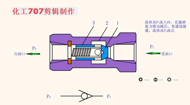 主汽门电磁阀，核心组件的角色与功能解析