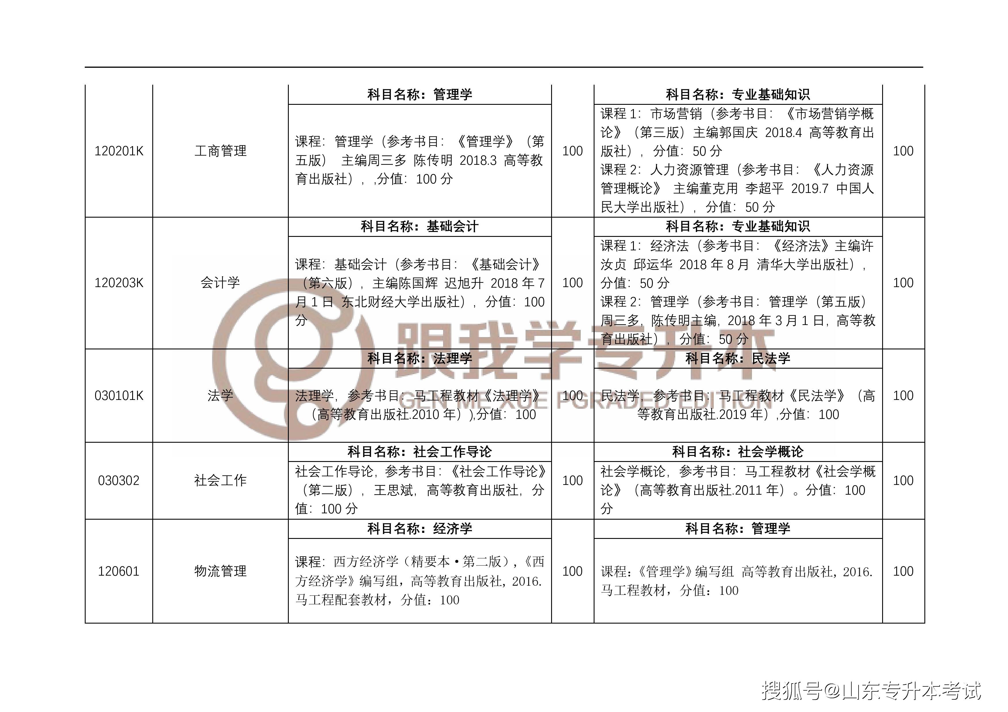 专升本过程性考核表的重要性及其运用