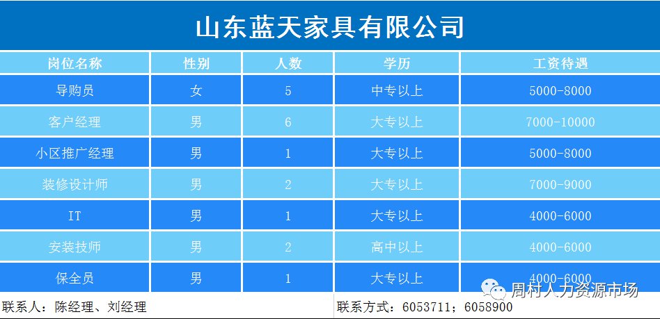 淄博周村人才网最新招聘动态深度解析