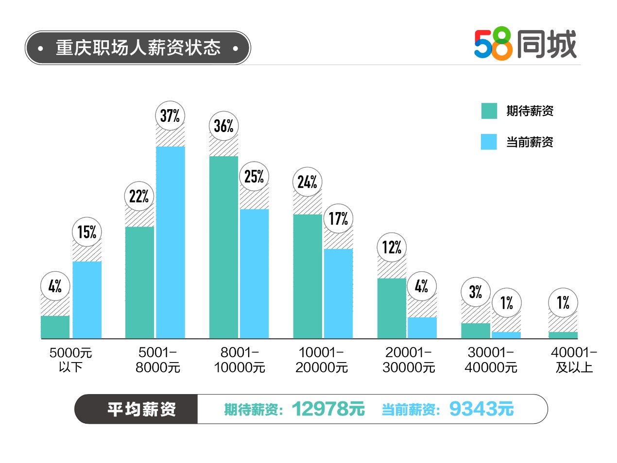 遵义58同城网招聘男模，职业新动向与地域发展的交汇点