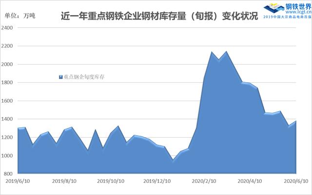 猪年钢材价格走势图，深度分析与展望