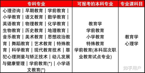 浙江专升本学前教育的探索与挑战