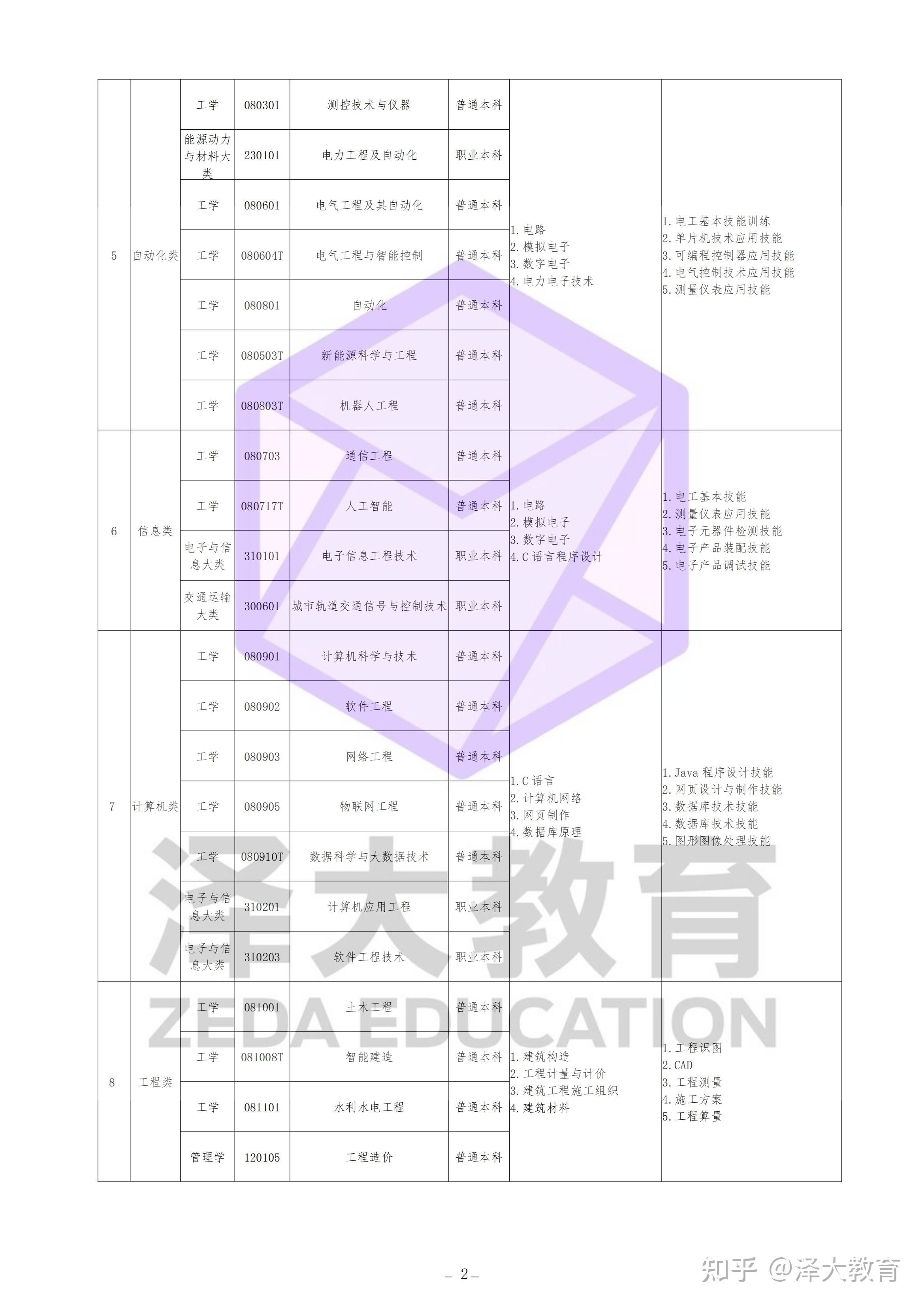 专升本专业科目的重要性及其挑战