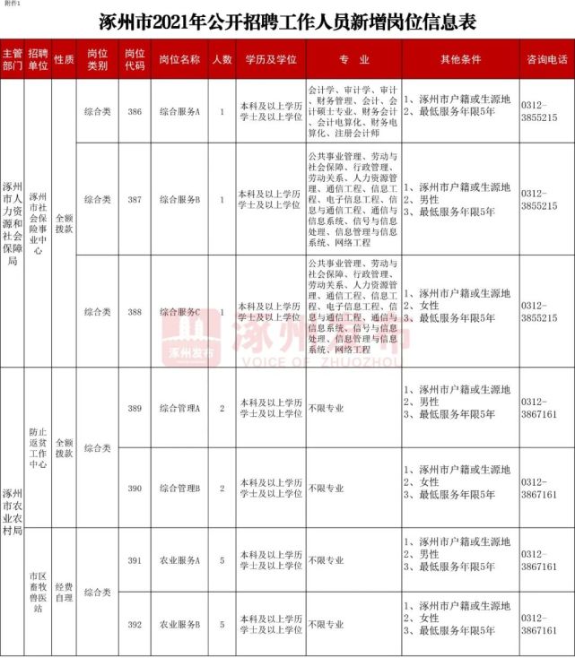 涿州人才网最新招聘夜班信息，探索夜经济，发掘人才潜力