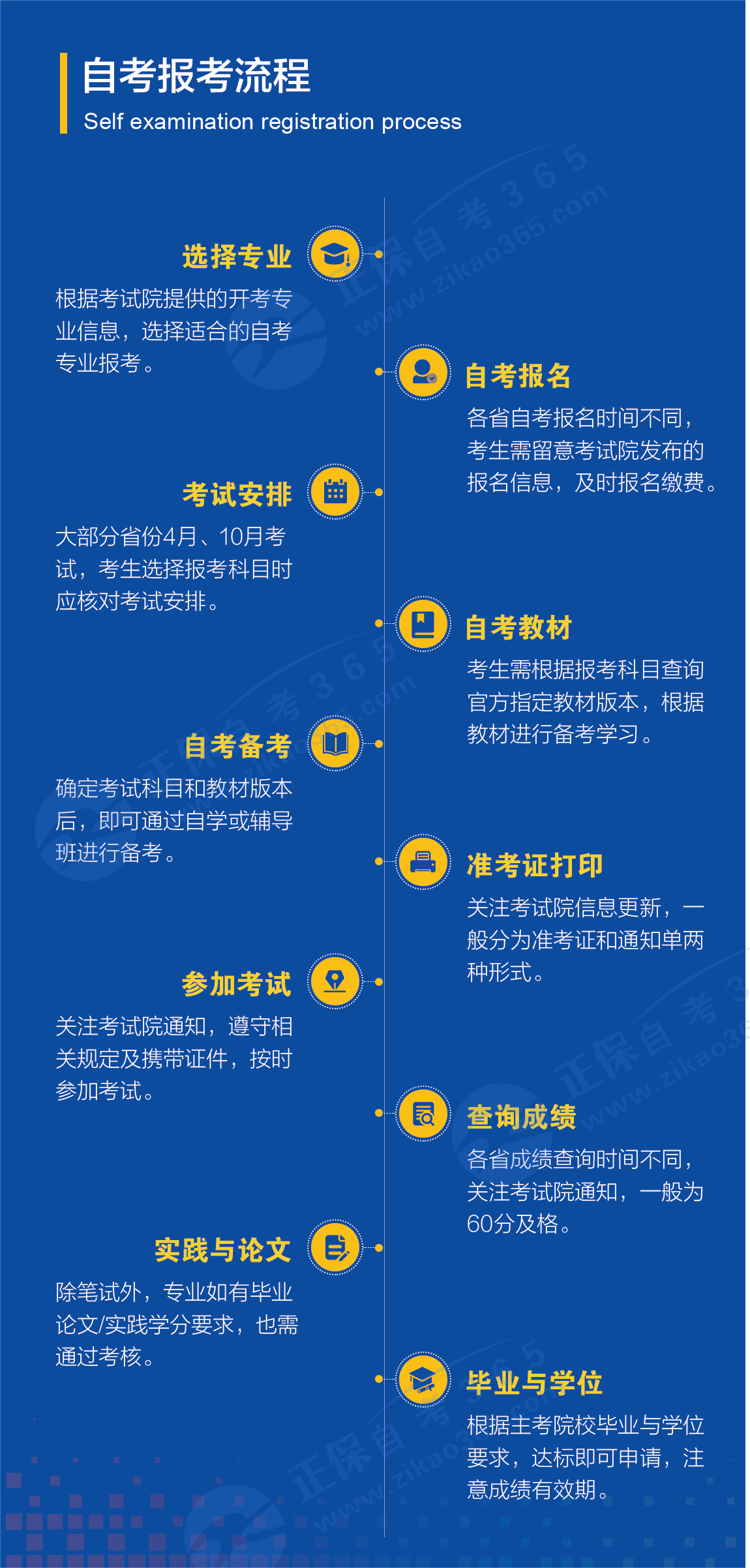 自考河大本科报名官网入口，了解报名流程与注意事项