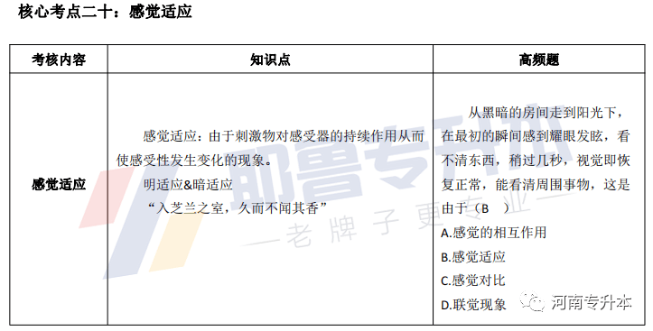 专升本教育中教育学与心理学的融合与应用