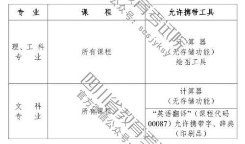 自考网英语查分，便捷、高效的学习成果检验途径