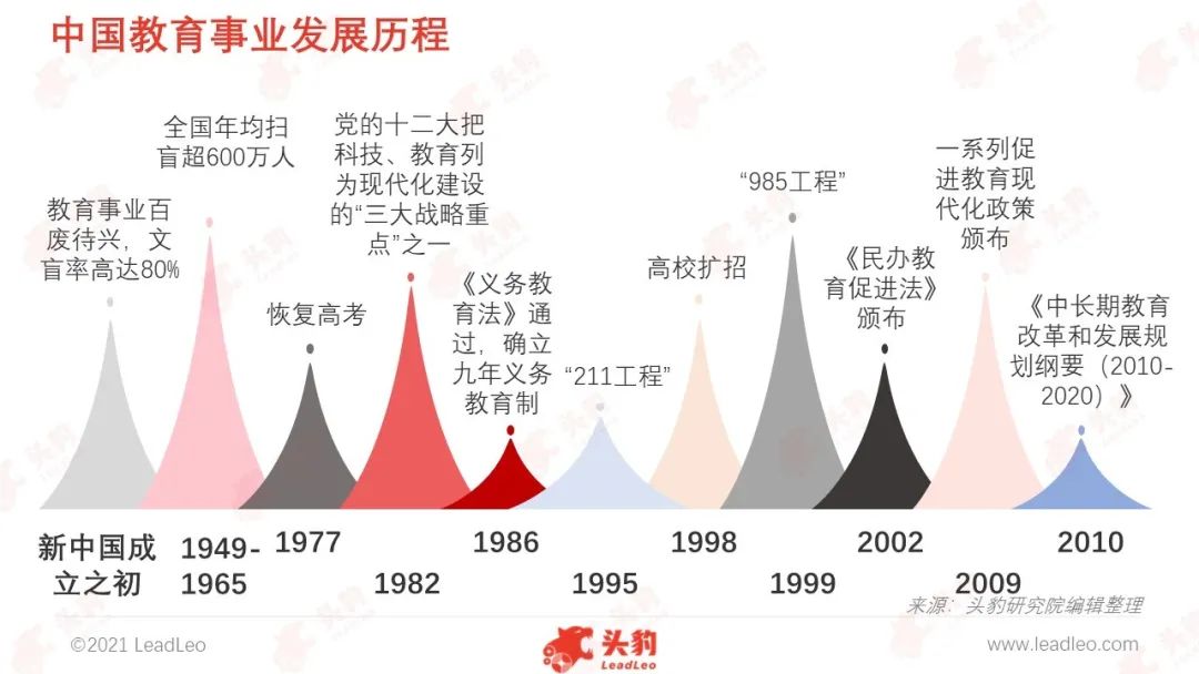 自考网在变革教育中的新角色，2020年回顾与展望