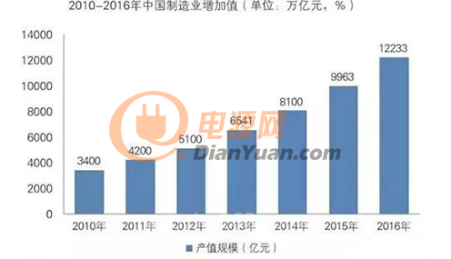 株洲人才市场招聘现状与发展趋势探讨