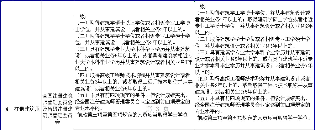 住建局公务员报考条件详解