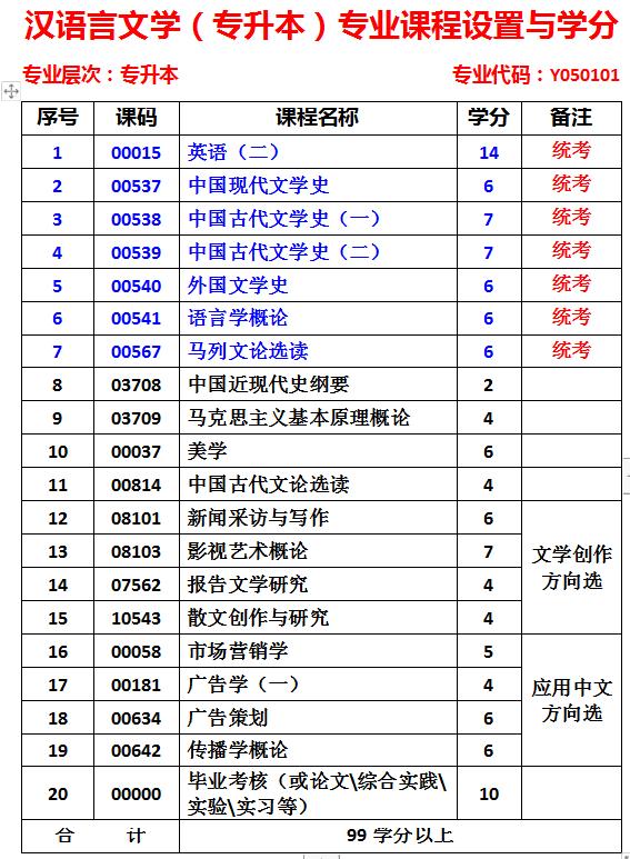 自考网报序号解析，定义、作用及获取方式