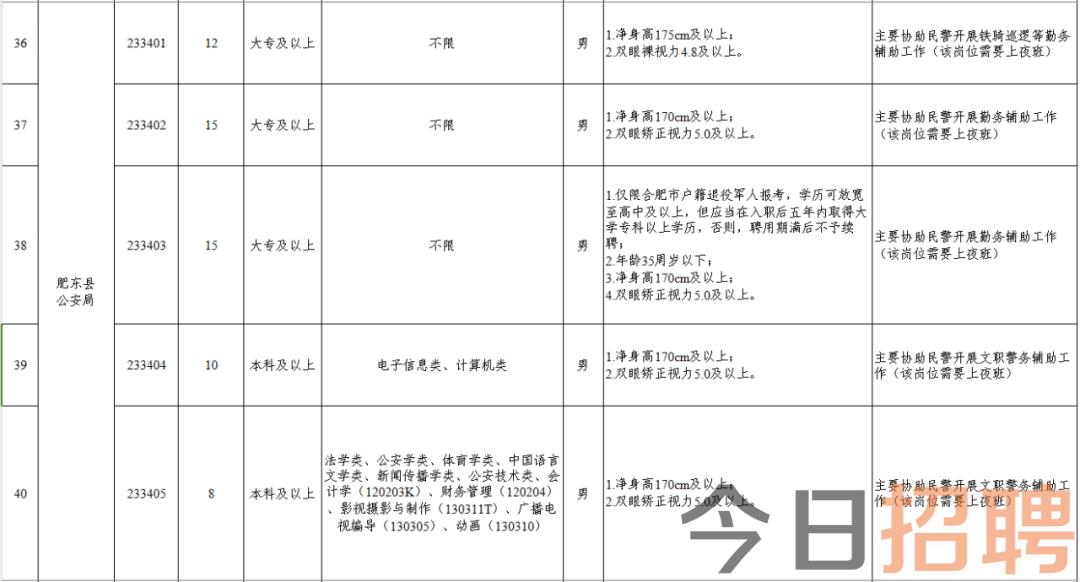 最新招工招聘信息在合肥