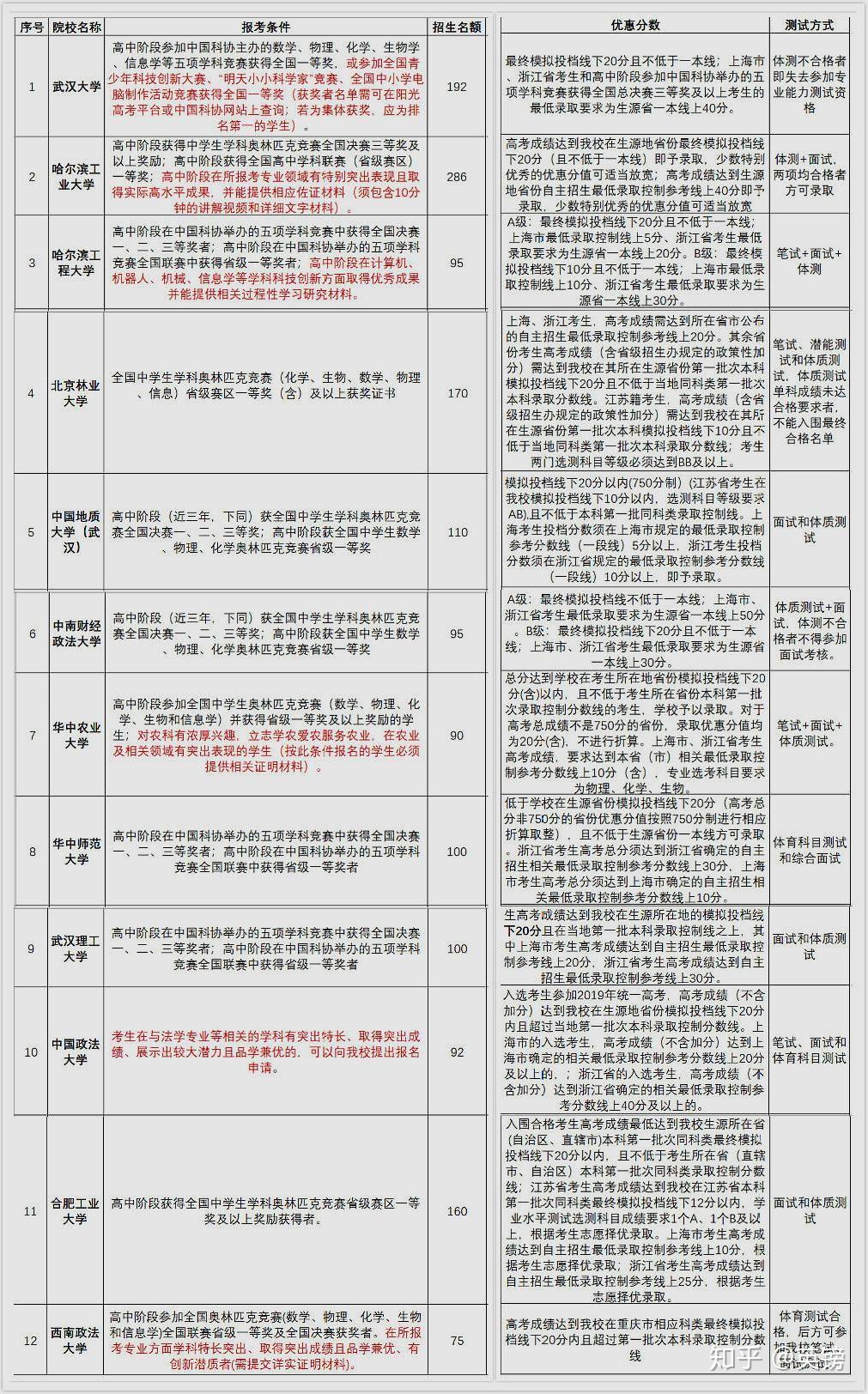 自考网专业停止注册，影响、原因与应对策略