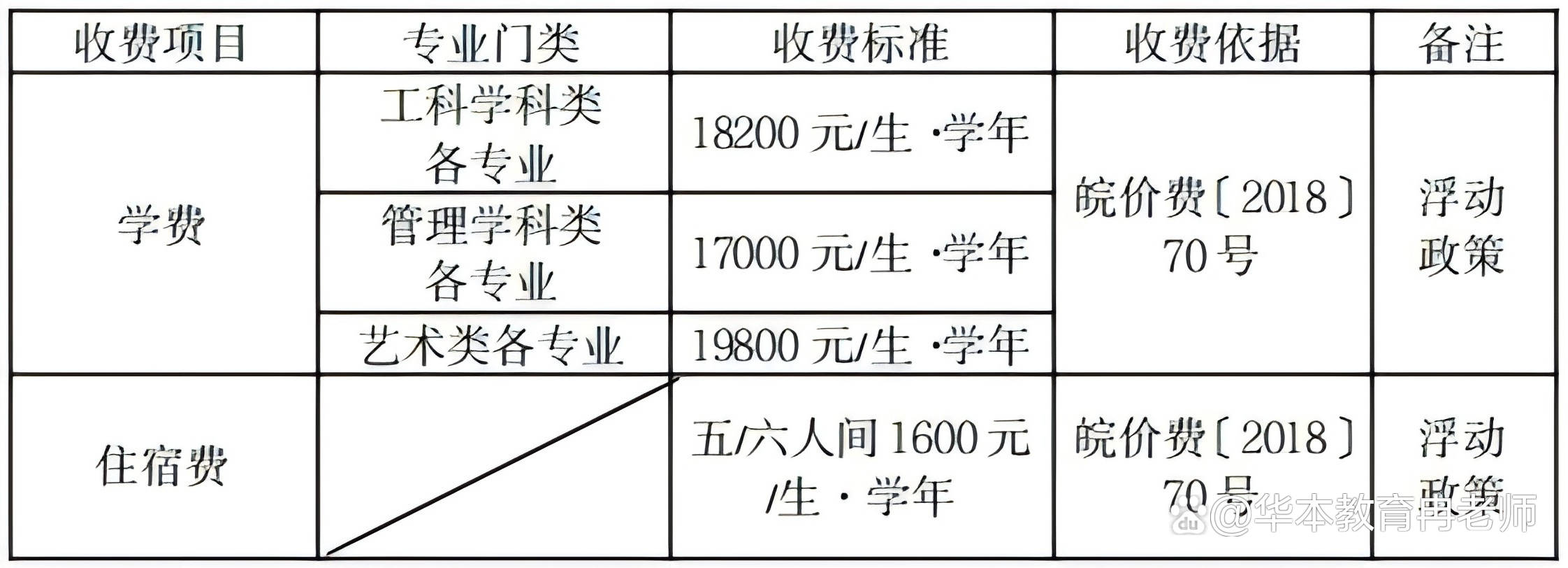 专升本补课班费用详解