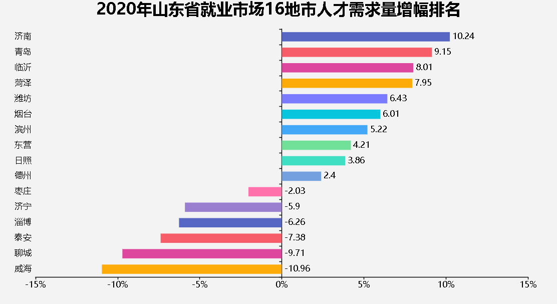 淄博人才市场招聘时间解析与洞察