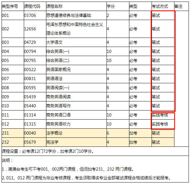 自学考试网费用解析，究竟需要多少钱？